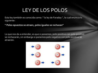 leyes magnetismo.