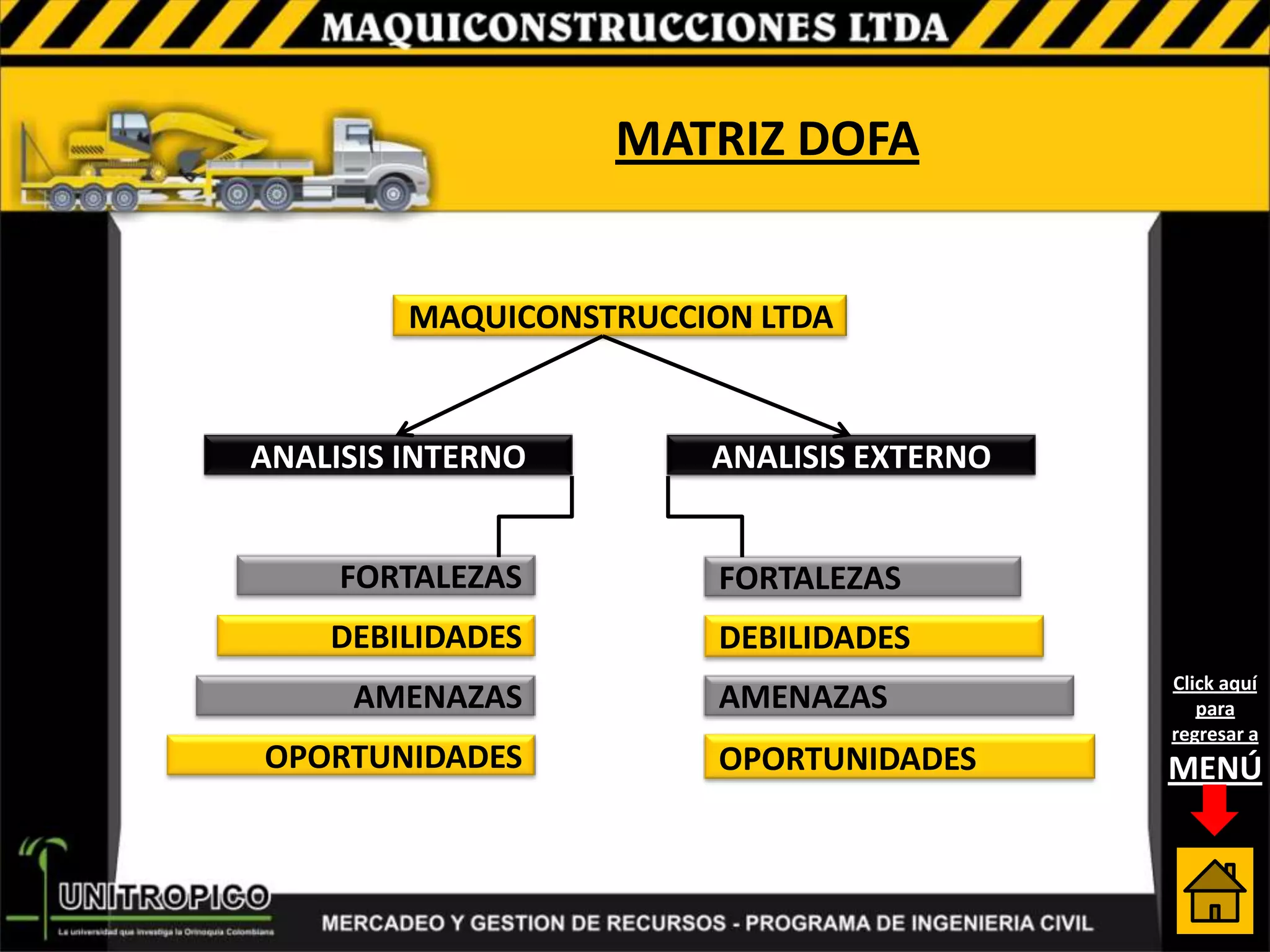MATRIZ DOFA


         MAQUICONSTRUCCION LTDA


ANALISIS INTERNO        ANALISIS EXTERNO


     FORTALEZAS          FORTALEZAS
    DEBILIDADES          DEBILIDADES
                                           Click aquí
     AMENAZAS            AMENAZAS             para
                                           regresar a
OPORTUNIDADES            OPORTUNIDADES     MENÚ
 