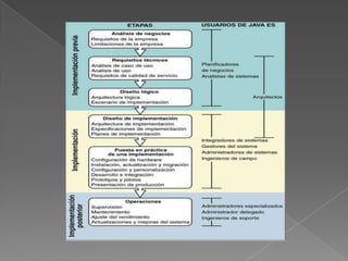 Esto puede ocurrir solo cuando los requerimientos están bien definidosANÁLISIS DE REQUERIMIENTOSSe analizan las necesidades de los usuarios finales del software para determinar qué objetivos debe cubrir.
