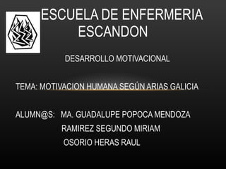 DESARROLLO MOTIVACIONAL TEMA: MOTIVACION HUMANA SEGÚN ARIAS GALICIA ALUMN@S:  MA. GUADALUPE POPOCA MENDOZA  RAMIREZ SEGUNDO MIRIAM OSORIO HERAS RAUL ESCUELA DE ENFERMERIA ESCANDON 