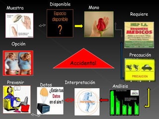 Accidental Muestra Disponible Mano Requiere Precaución Interpretación Análisis Datos Prevenir Opción 