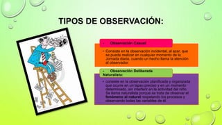 TIPOS DE OBSERVACIÓN:
• Consiste en la observación incidental, al azar, que
se puede realizar en cualquier momento de la
Jornada diaria, cuando un hecho llama la atención
al observador.
- Observación Casual:
• consiste en la observación planificada y organizada
que ocurre en un lapso preciso y en un momento
determinado, sin interferir en la actividad del niño.
Se llama naturalista porque se trata de observar el
fenómeno al natural respetando los procesos y
observando todas las variables de él.
- Observación Deliberada
Naturalista:
 