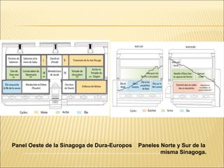 Panel Oeste de la Sinagoga de Dura-Europos Paneles Norte y Sur de la
………………………………………………………………..misma Sinagoga.

 