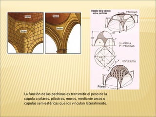 La función de las pechinas es transmitir el peso de la
cúpula a pilares, pilastras, muros, mediante arcos o
cúpulas semiesféricas que los vinculan lateralmente.

 