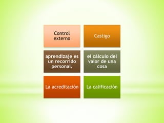 Control
externo
Castigo
aprendizaje es
un recorrido
personal.
el cálculo del
valor de una
cosa
La acreditación La calificación
 