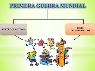 TESTS COLECTIVOS
TESTS
ESTANDARIZADOS
 