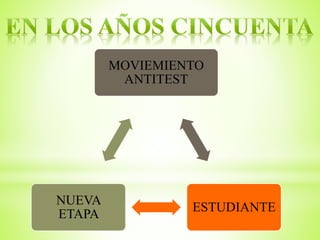 MOVIEMIENTO
ANTITEST
ESTUDIANTE
NUEVA
ETAPA
 