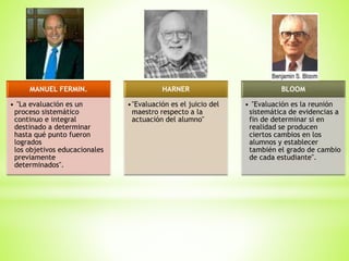 MANUEL FERMIN.
• "La evaluación es un
proceso sistemático
continuo e integral
destinado a determinar
hasta qué punto fueron
logrados
los objetivos educacionales
previamente
determinados".
HARNER
•"Evaluación es el juicio del
maestro respecto a la
actuación del alumno"
BLOOM
• "Evaluación es la reunión
sistemática de evidencias a
fin de determinar si en
realidad se producen
ciertos cambios en los
alumnos y establecer
también el grado de cambio
de cada estudiante".
 
