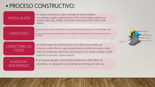  PROCESO CONSTRUCTIVO:
• Se realiza cubriendo la mayor cantidad de paños posibles.
• Las medidas usuales varían hasta las 9.00 m de longitud, siendo una
medida adecuada, debido al proceso constructivo, entre 4.00 y 8.00
metros.
MODULACIÓN
•Se debe tomar en cuenta la penetración en las vigas especificadas en los planos, es recomendable 5.00
cm.
•Se debe procurar tener medidad iguales en el modulado de las planchas, para asi facilitar el proceso de
instalación.
LONGITUDES
• Se realizará según las especificaciones de los planos estructurales que
el tipo de conector.Para las vigas perpendiculares al sentido de la placa, deben
indicar la cantidad de conectores y para las que van en sentido paralelo se debe
especificar la cantidad y distanciamiento.
CONECTORES DE
CORTE
• Si se requiere agregar un porcentaje de planchas, estas deben ser
solicitadas y no agregando un porcentaje por el largo de cada una.
PLANCHAS
ADICIONALES
CONCRETO
PLACA
COLABORANTE
SOLDADURA
VIGA DE ACERO
CONECTOR DE
CORTE
 
