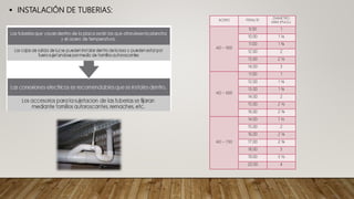  INSTALACIÓN DE TUBERIAS:
ACERO PERALTE
DIAMETRO
MAX (PULG.)
AD – 900
9.00 1
10.00 1 ¼
11.00 1 ¾
12.00 2
13.00 2 ½
14.00 3
AD – 600
11.00 1
12.00 1 ¼
13.00 1 ¾
14.00 2
15.00 2 ½
16.00 2 ¾
AD – 730
14.00 1 ½
15.00 2
16.00 2 ¼
17.00 2 ¾
18.00 3
19.00 3 ½
20.00 4
 