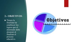 2.- OBJETIVOS
 Tienen la
finalidad de
establecer los
logros que el
alumnado debe
alcanzar al
finalizar el
proceso
educativo.
 