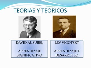 TEORIAS Y TEORICOS
DAVID AUSUBEL
APRENDIZAJE
SIGNIFICATIVO
LEV VIGOTSKY
APRENDIZAJE Y
DESARROLLO
 
