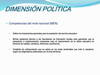 DIMENSIÓN POLÍTICA
 Competencias del nivel nacional (MEN)
 Define los lineamientos generales para la prestación del servicio educativo.
 Brinda asistencia técnica a las Secretarías de Educación locales para garantizar que la
planeación e implementación necesarias para el mejoramiento de la oferta educativa en
términos de calidad, cobertura, eficiencia y pertinencia.
 Portafolio de cofinanciación que se aplica en los entes territoriales que más lo requieren,
según los diagnósticos elaborados por el ente territorial.
 