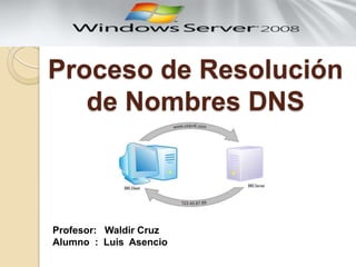 Proceso de Resolución
de Nombres DNS
Profesor: Waldir Cruz
Alumno : Luis Asencio
 
