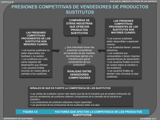CAPITULO III                                                                                         EVALUAR EL AMBIENTE EXTERNO DE UNA EMPRESA


          PRESIONES COMPETITIVAS DE VENDEDORES DE PRODUCTOS
                              SUSTITUTOS
                                                            COMPAÑÍAS DE                               LAS PRESIONES
                                                           OTRAS INDUSTRIAS                             COMPETITIVAS
                                                             QUE OFRECEN                            PROVENIENTES DE LOS
                                                              PRODUCTOS                               SUSTITUTOS SON
                   LAS PRESIONES                              SUSTITUTOS                             MAYORES CUANDO:
                    COMPETITIVAS
                PROVENIENTES DE LOS                                                               • Los buenos sustitutos
                  SUSTITUTOS SON                                                                  están disponibles o aparecen
                 MENORES CUANDO:                                                                  nuevos.
                                                          ¿ Qué intensidad tienen las             • Los sustitutos tienen precios
                • Los buenos sustitutos no                  presiones competitivas                atractivos.
                están disponibles con                    provenientes de las medidas              • Los sustitutos son
                facilidad o no existen.                    de empresas ajenas a la                comparables o tienen mejores
                • Los sustitutos son más                     industria para ganar                 características de desempeño.
                caros respecto del                           compradores de sus                   • Los usuarios finales incurren
                desempeño que ofrecen.                            productos?                      en costos bajos al cambiar a
                • Los usuarios finales                                                            los sustitutos.
                incurren en costos altos al                 RIVALIDAD ENTRE                       • Los usuarios finales se
                cambiar a los sustitutos.                     VENDEDORES                          sienten más cómodos al usar
                                                                                                  sustitutos.
                                                             COMPETIDORES


                        SEÑALES DE QUE ES FUERTE LA COMPETENCIA DE LOS SUSTITUTOS

                        • Las ventas de sustitutos crecen más rápido que las de la industria que se analiza (indicación de
                        que los vendedores de sustitutos obtienen compradores de la clientela de la industria en
                        cuestión).
                        • Los productores de sustitutos adquieren mayor capacidad.
                        • Las ganancias de los productores de los sustitutos están a la alza.

                 FIGURA 3.6                     FACTORES QUE AFECTAN LA COMPETENCIA DE LOS PRODUCTOS
                                                          SUSTITTUTOS.
  UNIVERSIDAD DE GUAYAQUIL                                                                                                          DICIEMBRE 2011
 