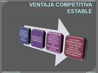 CAPITULO I                   CONCEPTOS Y TECNICAS PARA PLANEAR Y EJECUTAR UNA ESTRATEGIA




  UNIVERSIDAD DE GUAYAQUIL                                                 DICIEMBRE 2011
 