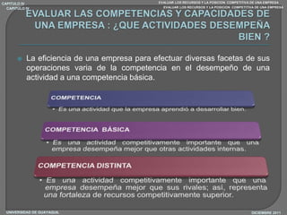 CAPITULO IV                                   EVALUAR LOS RECURSOS Y LA POSICION COMPETITIVA DE UNA EMPRESA
  CAPITULO IV                                   EVALUAR LOS RECURSOS Y LA POSICION COMPETITIVA DE UNA EMPRESA




          La eficiencia de una empresa para efectuar diversas facetas de sus
           operaciones varia de la competencia en el desempeño de una
           actividad a una competencia básica.




  UNIVERSIDAD DE GUAYAQUIL                                                                  DICIEMBRE 2011
 