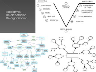 Asociativas De elaboración De organización 