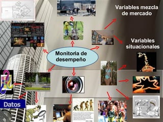 Monitoria de desempeño   Variables mezcla de mercado Variables situacionales 