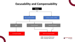 Prospective TIA Challenges and Enhancements | PDF