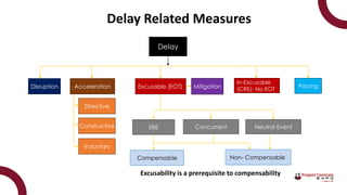 Prospective TIA Challenges and Enhancements | PDF