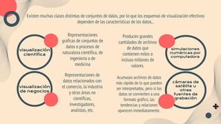 visualización
de negocios
Representaciones
graficas de conjuntos de
datos o procesos de
naturaleza científica, de
ingeniería o de
medicina
simulaciones
numéricas por
computadora
Producen grandes
cantidades de archivos
de datos que
contienen miles o
incluso millones de
valores.
Representaciones de
datos relacionados con
el comercio, la industria
y otras áreas no
científicas,
Investigadores,
analistas, etc.
cámaras de
satélite u
otras
fuentes de
grabación
Acumulan archivos de datos
más rápido de lo que pueden
ser interpretados, pero si los
datos se convierten a una
formato gráfico, las
tendencias y relaciones
aparecen inmediatamente.
Existen muchas clases distintas de conjuntos de dalos, por lo que los esquemas de visualización efectivos
dependen de las características de los datos...
visualización
científica
 