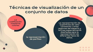 Técnicas de visualización de un
conjunto de datos
la representación
de perfiles
La
codificación
mediante
colores
La representación de
superficies de valor
constante u otras
regiones del espacio y
formas especialmente
diseñadas para la
representación de
diferentes tipos de
datos.
 