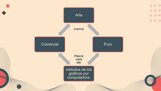 Arte
Puro
métodos de los
gráficos por
computadora.
Comercial
como
Hace
uso
de
 
