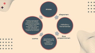 Artistas
métodos y
herramientas
capacidades para
diseñar formas de
objetos y
especificar sus
movimientos
hardware especializado,
paquetes de software
comercial (como Lumena).
programas de matemática
simbólica (como
Mathematica). paquetes
CAD, software de
escritorio para publicación
y sistemas de animación
disponen
Que
proporcionan
como
 