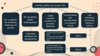 Interfaz gráfica de usuario GUI
Es un gestor
de ventanas
vistas por el
usuario
Se visualizan
áreas
rectangulares
Cada
ventana
contiene un
proceso
diferente
Los procesos
son
transformado
s a manera
virtual
Las
interfaces
presentas
menús e
iconos
Llamadas
ventanas de
visualización
Icono
Menú
- Sugiere alguna opción a
elegir
- Ocupa muy poco espacio
- Se entiende de manera
rápida
- Contiene listas con
descripciones textuales
- Tiene un conjunto de
íconos
 