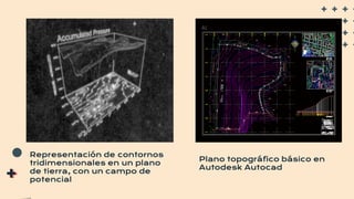 Representación de contornos
tridimensionales en un plano
de tierra, con un campo de
potencial
Plano topográfico básico en
Autodesk Autocad
 