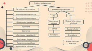 Gráficos y diagramas
Podemos aplicarlos en
Informes de investigación
Resúmenes matemáticos
Resúmenes científicos
Ingeniería
Economía
Resúmenes de gestión
Boletines de infromación
Resúmenes financieros
Resúmenes estadísticos
Se utilizan para realizar
2D 3D
Diagramas
lineales
Barras
Circulares
Mostrar información
adicional
Causar efecto
Dramatismo
Presentaciones
atractivas
 