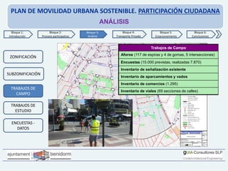 PLAN DE MOVILIDAD URBANA SOSTENIBLE. PARTICIPACIÓN CIUDADANA
ANÁLISIS
Bloque 2:
Proceso participativo
Bloque 4:
Transporte Privado
Bloque 6:
Conclusiones
Bloque 5:
Estacionamiento
Bloque 1:
Introducción
Bloque 3:
Análisis
SUBZONIFICACIÓN
TRABAJOS DE
CAMPO
ENCUESTAS -
DATOS
TRABAJOS DE
ESTUDIO
ZONIFICACIÓN
Trabajos de Campo
Aforos (117 de espiras y 4 de gomas, 5 intersecciones)
Encuestas (15.000 previstas, realizadas 7.870)
Inventario de señalización existente
Inventario de aparcamientos y vados
Inventario de comercios (1.295)
Inventario de viales (69 secciones de calles)
 