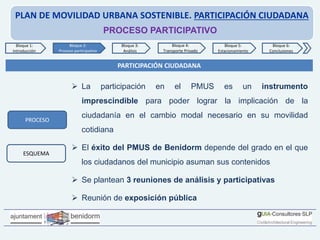 PLAN DE MOVILIDAD URBANA SOSTENIBLE. PARTICIPACIÓN CIUDADANA
PROCESO PARTICIPATIVO
PARTICIPACIÓN CIUDADANA
Bloque 1:
Introducción
Bloque 2:
Proceso participativo
Bloque 3:
Análisis
Bloque 4:
Transporte Privado
Bloque 6:
Conclusiones
Bloque 5:
Estacionamiento
 La participación en el PMUS es un instrumento
imprescindible para poder lograr la implicación de la
ciudadanía en el cambio modal necesario en su movilidad
cotidiana
 El éxito del PMUS de Benidorm depende del grado en el que
los ciudadanos del municipio asuman sus contenidos
 Se plantean 3 reuniones de análisis y participativas
 Reunión de exposición pública
PROCESO
ESQUEMA
 