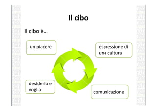 Il cibo
Il cibo è…
un piacere espressione di
una culturauna cultura
desiderio e
voglia comunicazione
 
