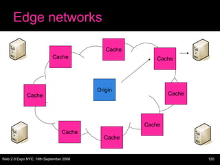 Edge networks Origin Cache Cache Cache Cache Cache Cache Cache Cache 