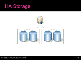 HA Storage 