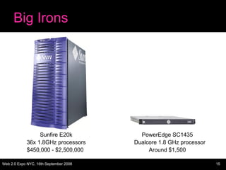 Big Irons Sunfire E20k $450,000 - $2,500,000 36x 1.8GHz processors PowerEdge SC1435 Dualcore 1.8 GHz processor Around $1,500 