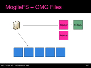 MogileFS – OMG Files Tracker Tracker MySQL 