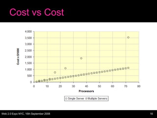 Cost vs Cost 