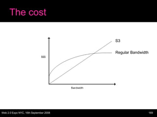 The cost S3 Regular Bandwidth 