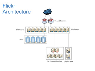 Flickr Architecture 