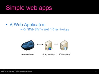 Simple web apps A Web Application Or  “Web Site”  in Web 1.0 terminology Interwebnet App server Database 
