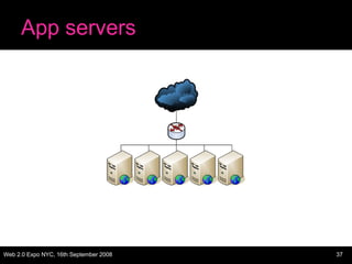 App servers 