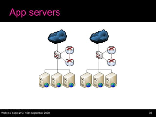 App servers 