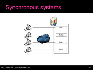 Synchronous systems 
