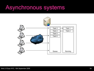 Asynchronous systems 