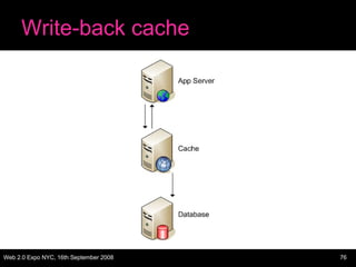 Write-back cache 
