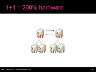1+1 = 200% hardware 