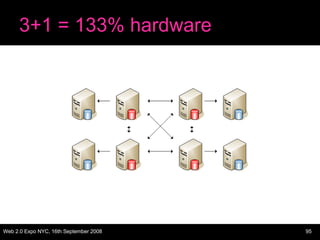 3+1 = 133% hardware 